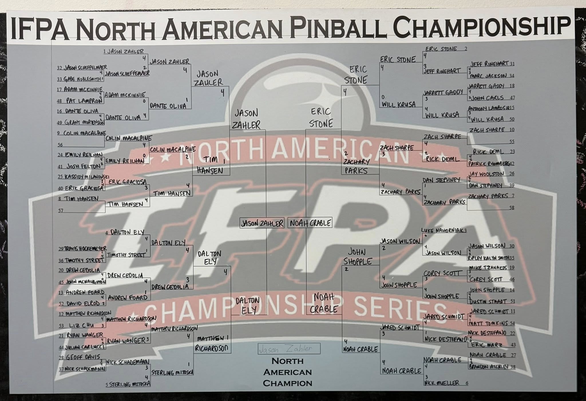 2026 Ifpa Nacs Bracket