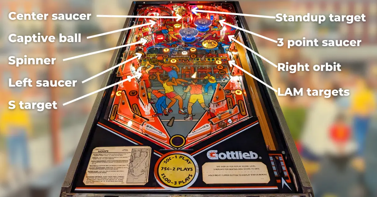 hoops pinball playfield overview diagram